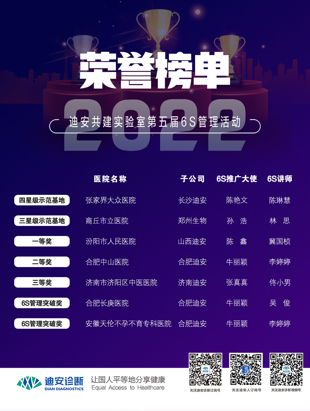 6S總決賽獲獎終名單.jpg