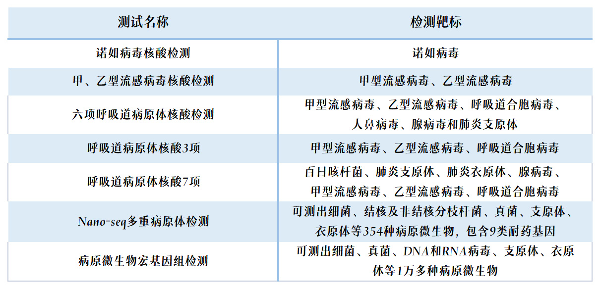 迪安診斷感染性疾病診斷生態系統.png