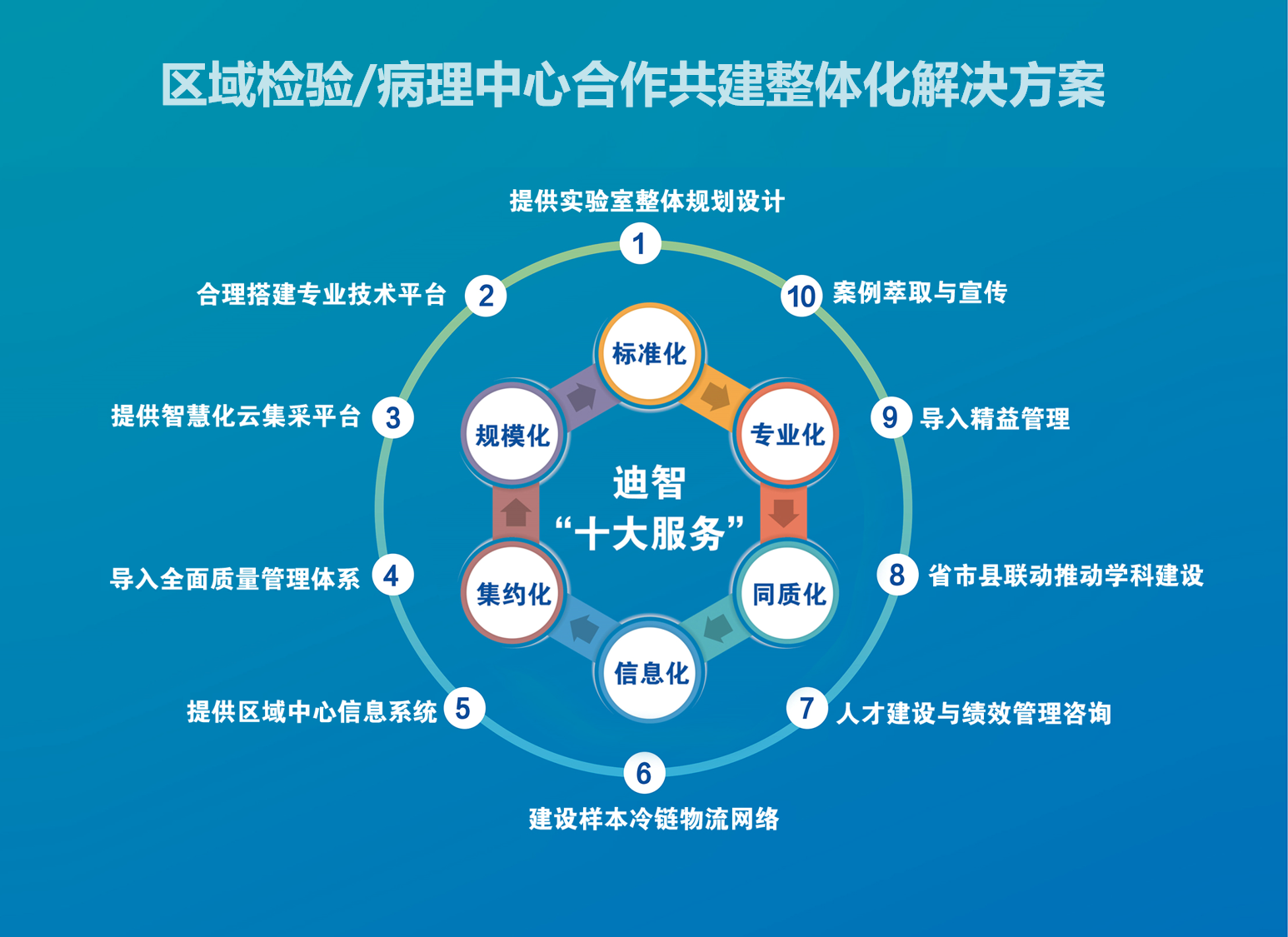 區域檢驗病理中心合作共建整體化解決方案.png